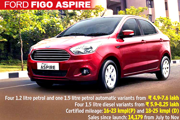 Ford Figo Aspire
