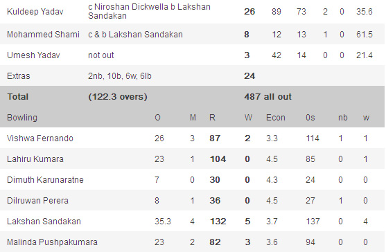 India Vs Sri Lanka 3rd Test Score Card