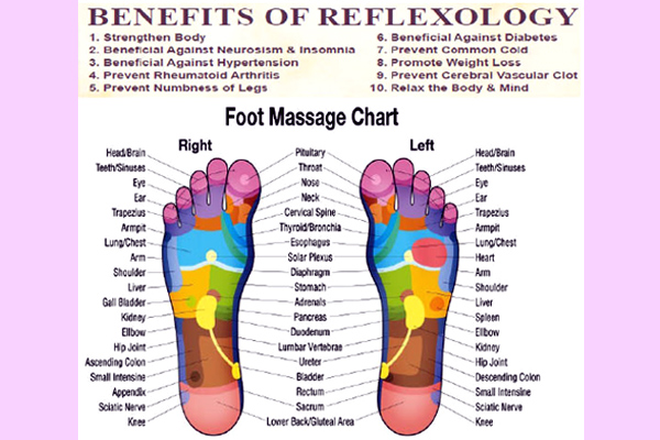 Benefits Of Foot Spas
