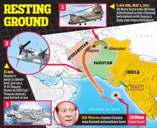 Osama buried 200 miles below west of Surat coast