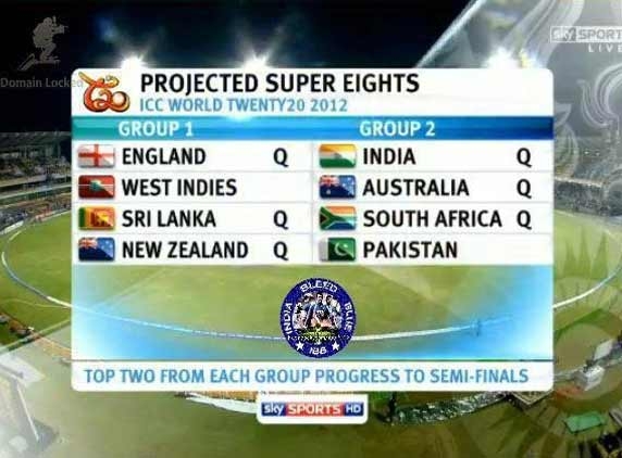 Cricket score: T20 World Cup 2012, Super Eight, Advantage India