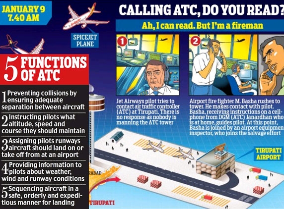 Tirupati airport: Fireman at ATC