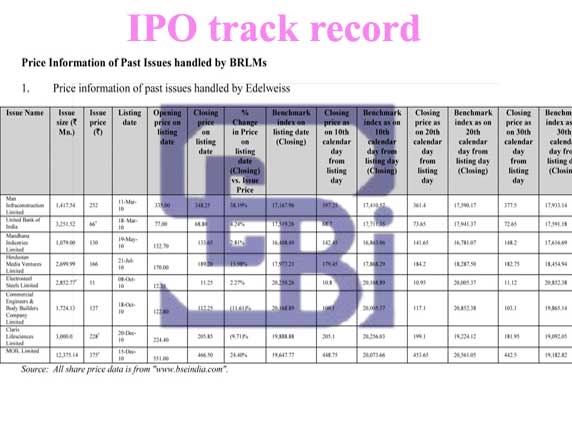 Merchant bankers to provide their IPO track record: Sebi