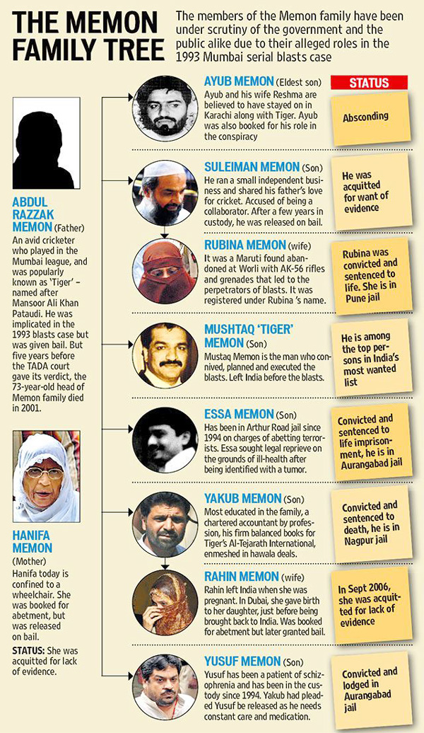 Yakub Memon Family Members