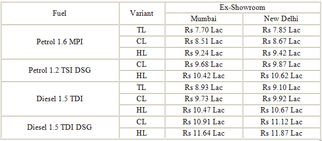 Volkswagen Vento Price List