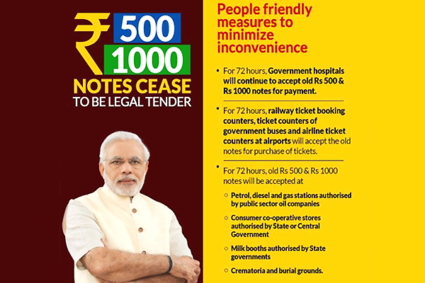 Currency notes Rs. 500 and 1000 Notes