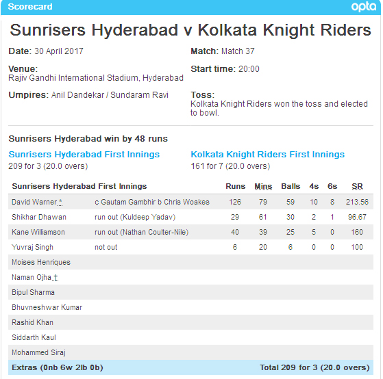 SRH Vs KKR Score Card