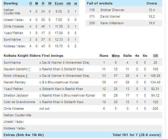 SRH Vs KKR Score Card