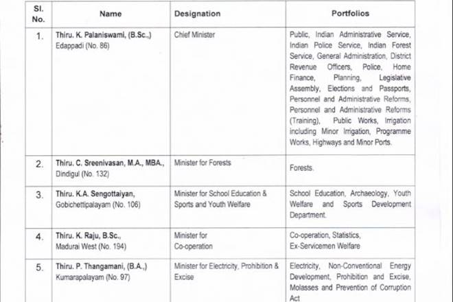 Edappadi K Palaniswami Cabinet List