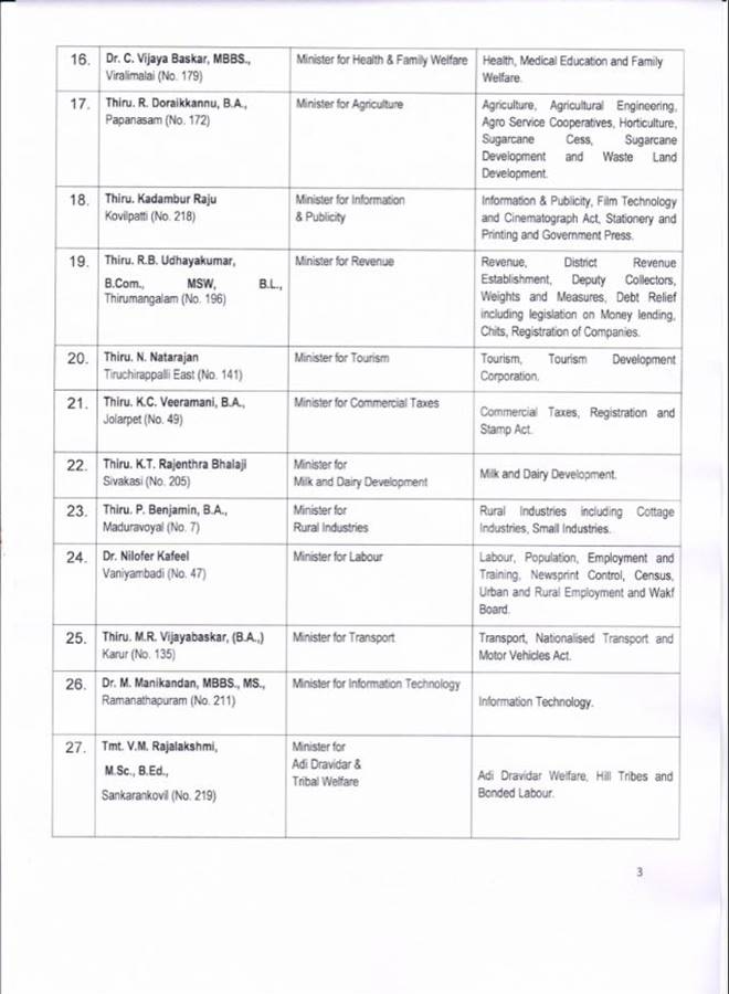 Edappadi K Palaniswami Cabinet List