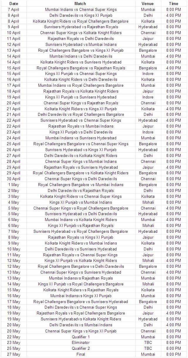 IPL 2018 Complete Schedule