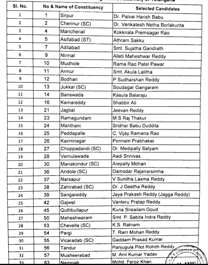 Congress-List-1