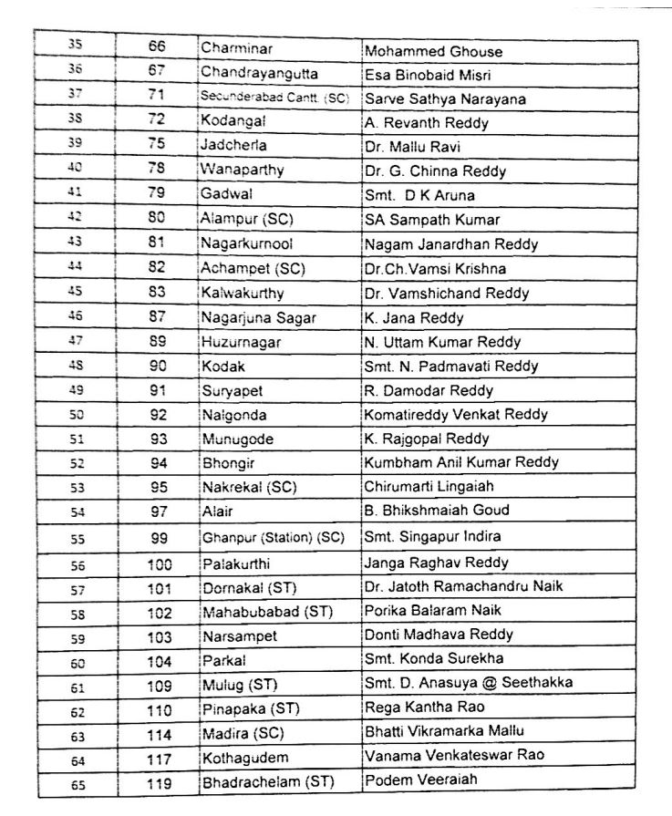 Congress-List-2