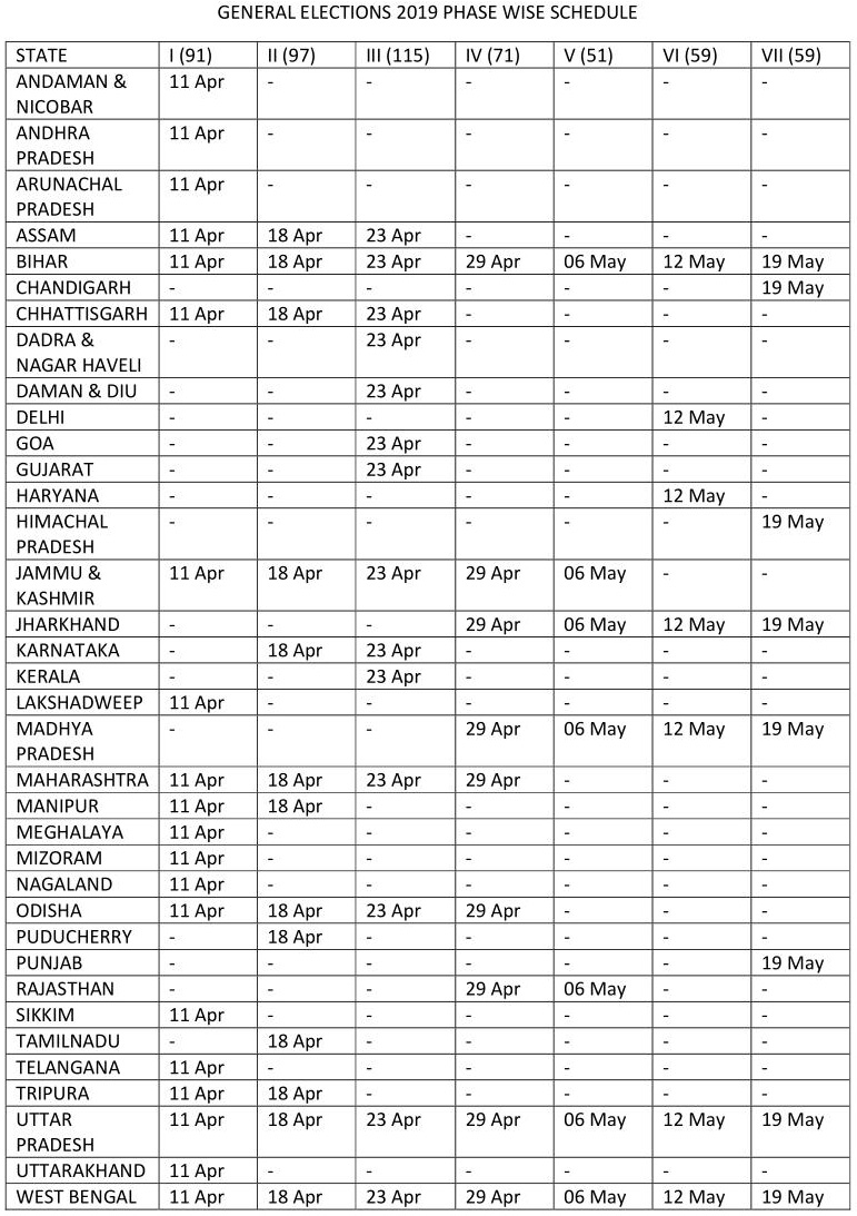 Loksabha Elections 2019 Schedule