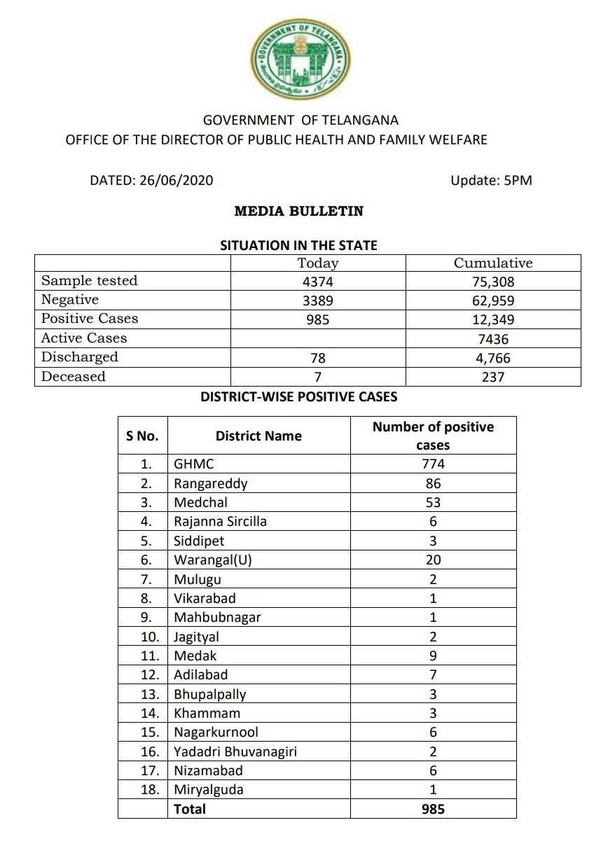 Telangana coronavirus updates