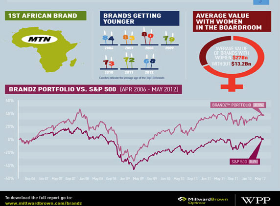 Top-10Companies3