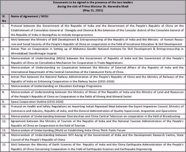 India China Record 24 agreements List