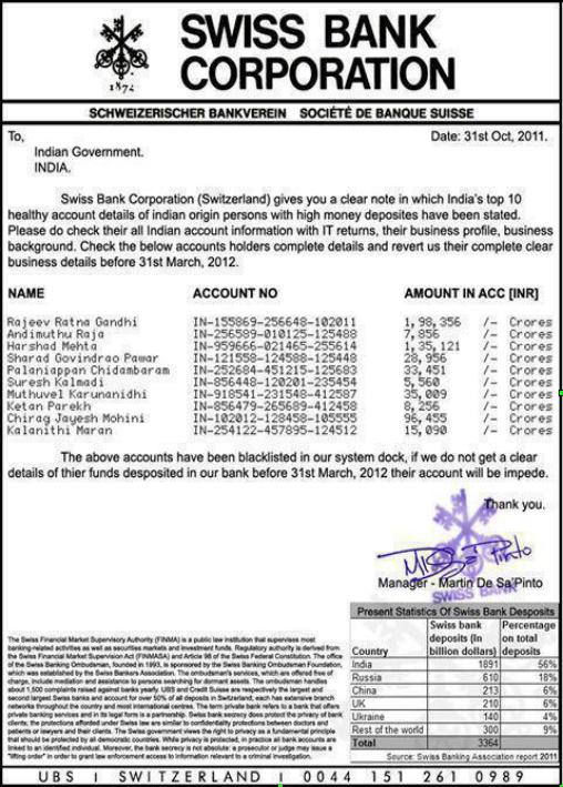 swiss bank account