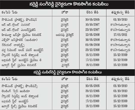 Eenad-SunilReddy-Links