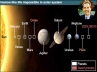 life on other planets, Dr Robin Catchpole, human like life impossible in solar system, Solar system