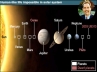 Alien life, life in outer universe, human like life impossible in solar system, Intelligent