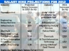 Financial Institutions, Financial Institutions, indian employees to get 11 9 salary hike in 2012 survey, Human resources