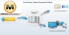 megaupload.com Kim Dotcom, megaupload shutdown, megaupload com filesharing site shutdown by us feds, Upload