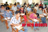 AP 10th results, AP 10th results, ap 10th results date, Ap 10th results