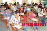 AP 10th results, careers, ap 10th results date, 10th results