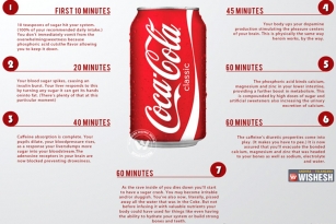 Shocking result after 1 hour of consuming Coke