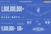 Facebook, Jammu and Kashmir, facebook ceo mark zuckerberg posts an infographic indian map without j k, Fog