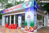 YSRCP, Anna canteens, anna canteens are now rajanna canteens, Teen