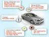 improve economy, 08 October., less oil fuel results in better economy, Tool
