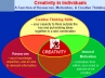 Creativity, tips for creativity, power of creative imagination, Creativity