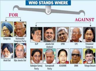 FDI: Will FDI in Retail split the UPA!!