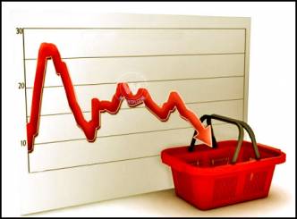 Inflation drops further in February
