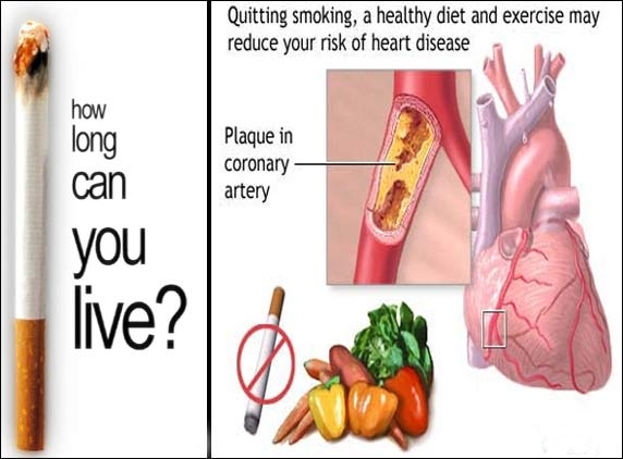 How smoking affects your heart...?