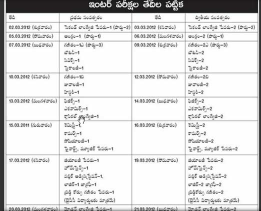 State gripped by Inter exams fever