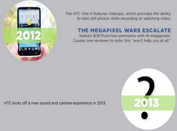 HTC M7 is the next gen phone
