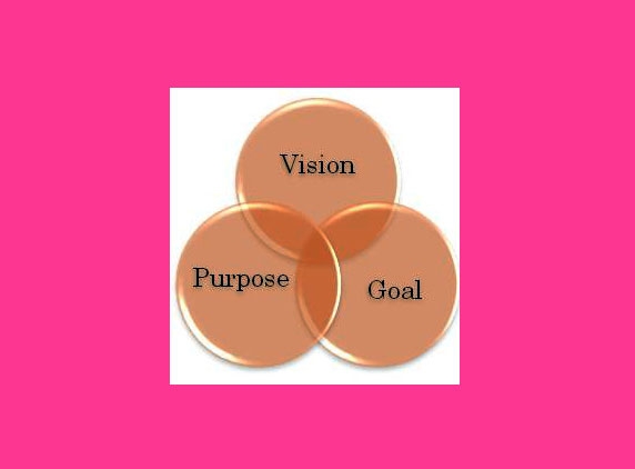 Difference Between Goal and Your Purpose